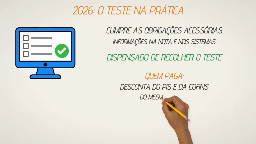 Quadro: 2026, o teste na prática, cumpre as obrigações acessórias e fica dispensado de recolher o teste